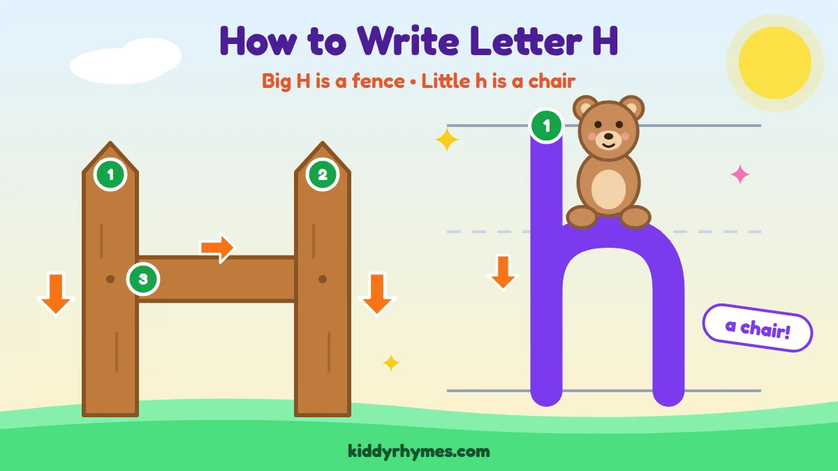 How to write letter H: big H as a fence and little h as a chair