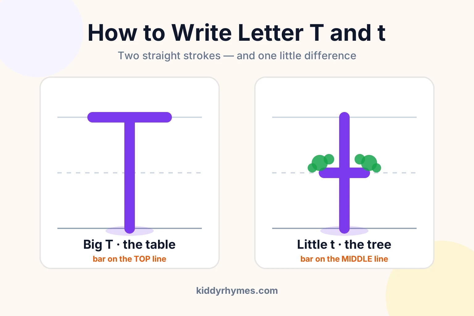 Capital T shaped like a table and lowercase t shaped like a tree with a middle branch
