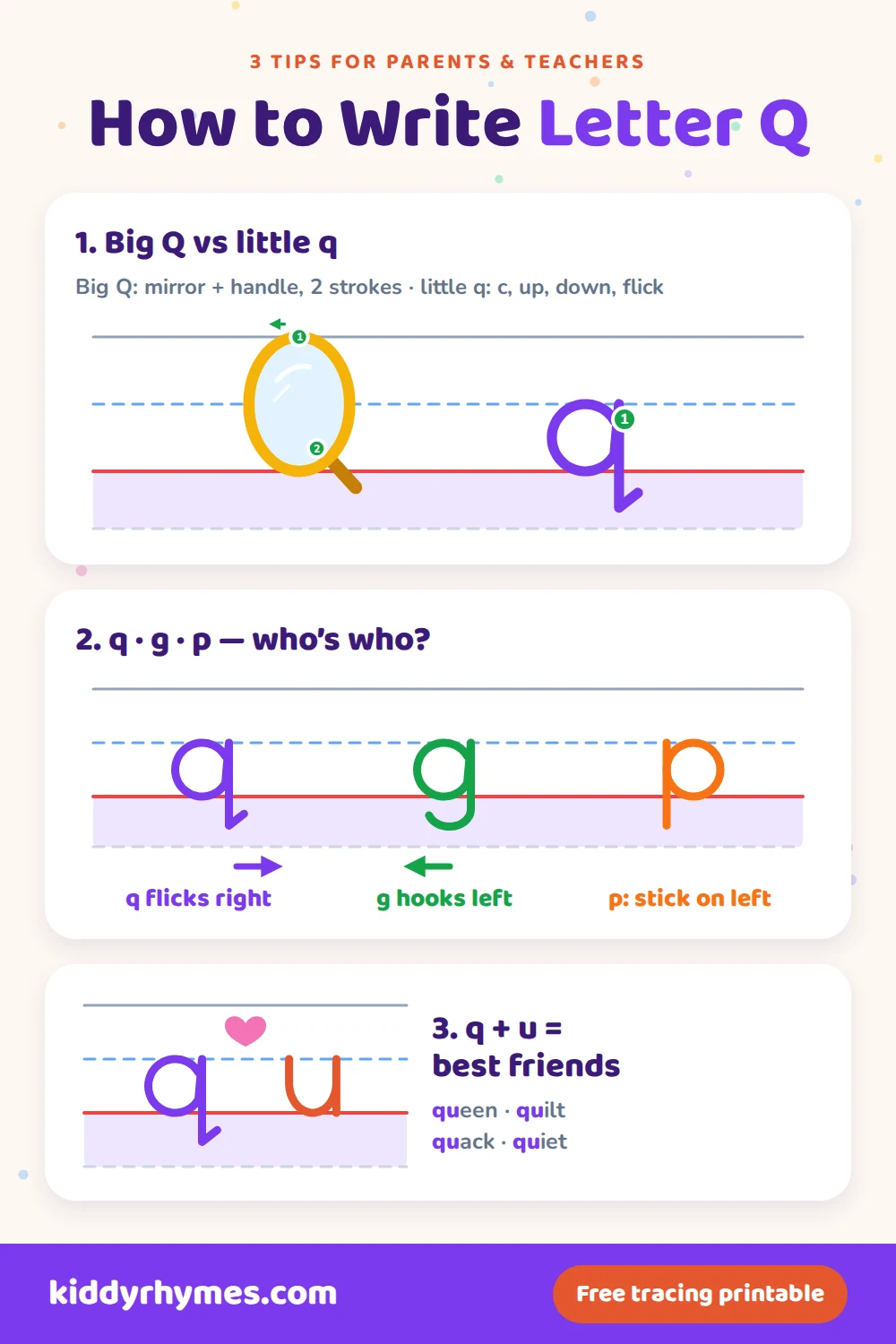 Letter Q tips: big Q vs little q, and how to tell q from g and p