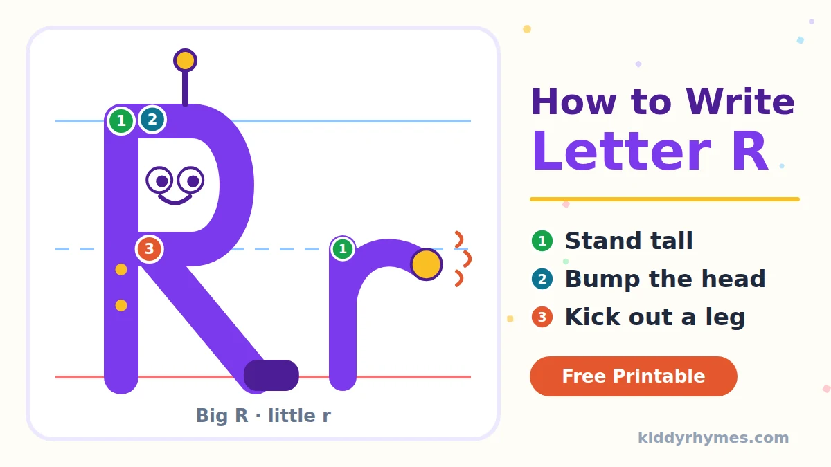 How to write letter R: a line down, a round bump and a kicking leg, plus little r with one waving arm