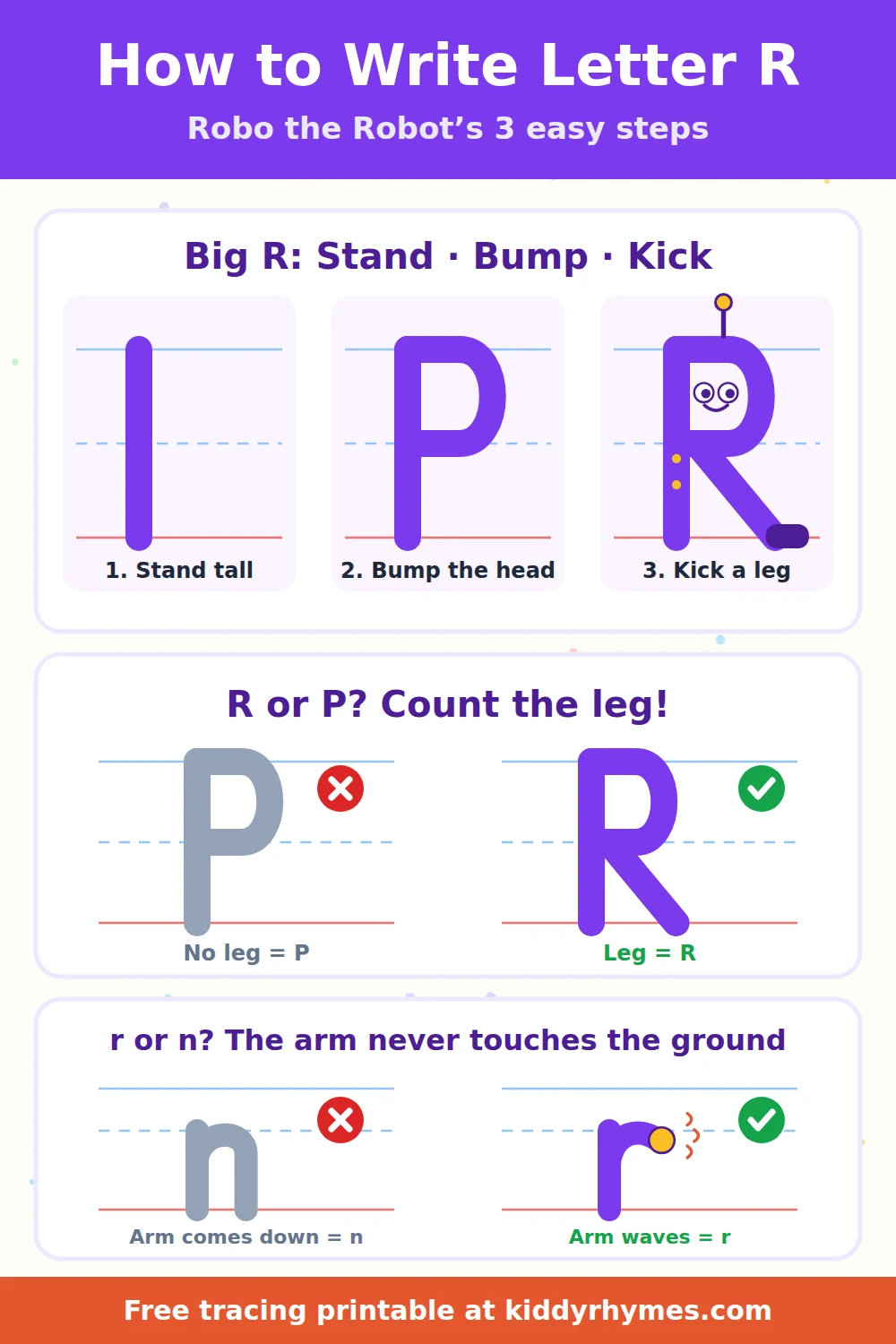 Letter R tips: three steps for big R and how to tell R from P and r from n